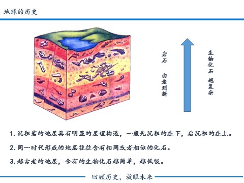 高中地理新版必修一册第三节 地球的历史》获奖说课课件ppt第4页