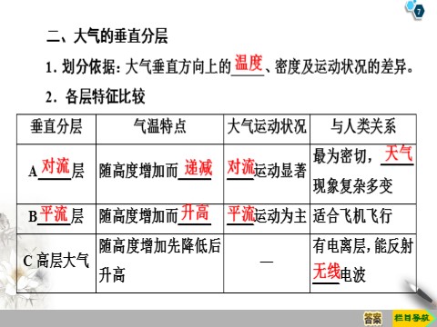 高中地理新版必修一册第2章 第1节　大气的组成和垂直分层第7页