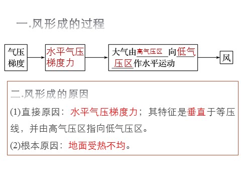 高中地理新版必修一册2.2.3 大气的水平运动--风第3页