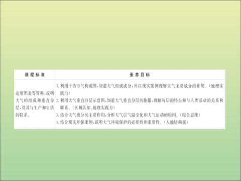 高中地理新版必修一册第二章 地球上的大气 综合与测试》名师优质课ppt课件第2页