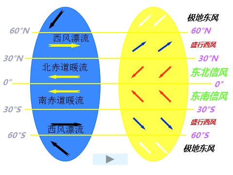 高中地理新版必修一册3.4 海水的运动第9页