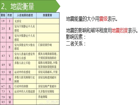 高中地理新版必修一册第二节 地质灾害》精品说课课件ppt第9页