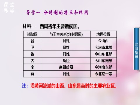 高中历史必修一2015-2016学年高中历史 第一单元 第1课 夏、商、西周的政治制度课件 新1人教版必修1第3页