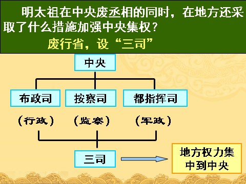 高中历史必修一必修1课件：第4课明清君主专制的加强（新人教版） 第4页