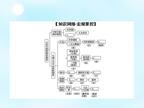 高中历史必修一2015-2016学年高中历史 第一单元 古代中国的政治制度专题复习课件 新人教版必修1第2页