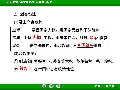 高中历史必修一2017版高考历史人教版一轮总复习课件：必修1 第2单元 第5讲 考点2 德意志君主立宪制的确立 第7页