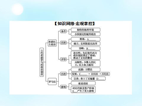 高中历史必修一2015-2016学年高中历史 第二单元 古代希腊罗马的政治制度专题复习课件 新人教版必修1第2页