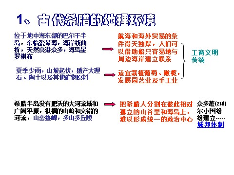 高中历史必修一第5课《古代希腊的民主政治》课件第8页