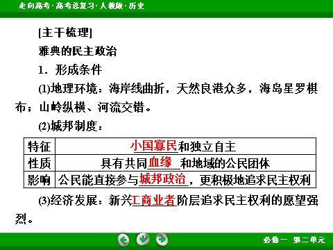 高中历史必修一2017版高考历史人教版一轮总复习课件：必修1 第2单元 第3讲 考点1 雅典的民主政治 第6页