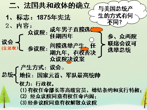 高中历史必修一高中历史 第9课 资本主义政治制度在欧洲大陆的扩展同课异构课件2 新人教版必修1第6页