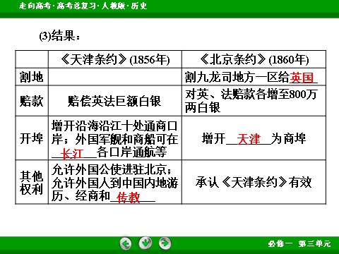 高中历史必修一2017版高考历史人教版一轮总复习课件：必修1 第3单元 第6讲 考点1 鸦 片 战 争 第10页