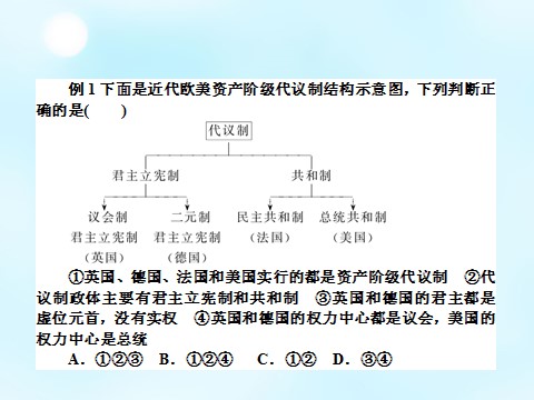 高中历史必修一2015-2016学年高中历史 第三单元 近代西方资本主义政治制度的确立与发展专题复习课件 新人教版必修1第6页