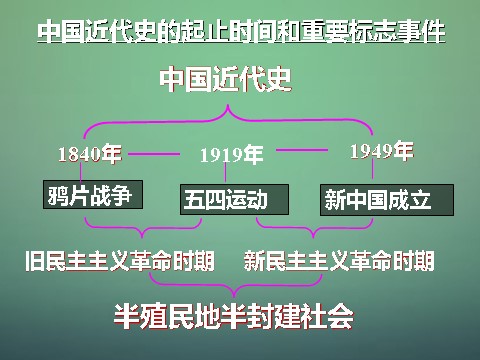 高中历史必修一高中历史 第十课 鸦片战争课件 新人教版必修1第2页