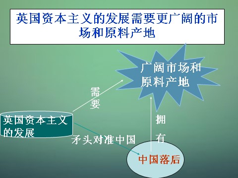 高中历史必修一高中历史 第十课 鸦片战争课件 新人教版必修1第4页