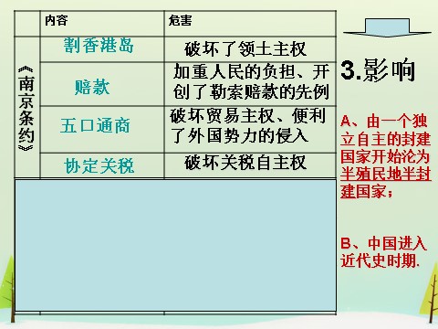 高中历史必修一高中历史 第10课 鸦片战争同课异构课件1 新人教版必修1第6页