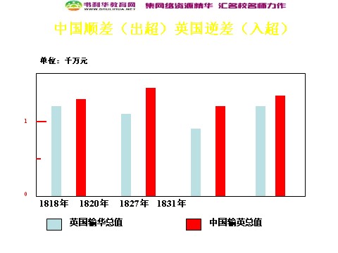 高中历史必修一高中历史 鸦片战争课件 新人教版必修1第8页