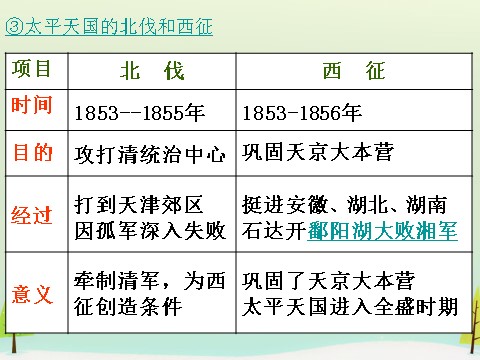 高中历史必修一高中历史 第11课 太平天国运动同课异构课件1 新人教版必修1第8页