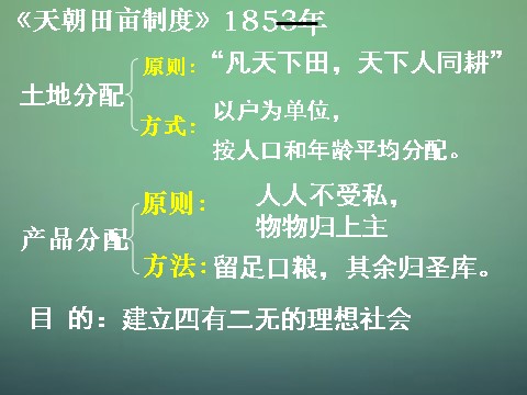 高中历史必修一高中历史 第十一课 太平天国运动课件 新人教版必修1第7页