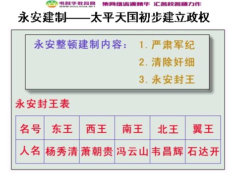 高中历史必修一高中历史 太平天国运动课件 新人教版必修1第5页