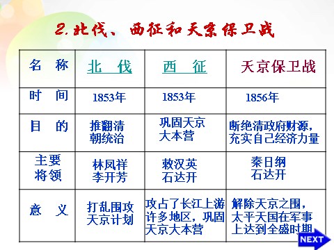 高中历史必修一高中历史 第11课 太平天国运动课件 新人教版必修1第9页