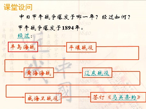 高中历史必修一第12课 甲午中日战争和八国联军侵华1（课件）第7页