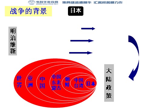 高中历史必修一高中历史 第12课 甲午中日战争和八国联军侵华课件 新人教版必修1第3页