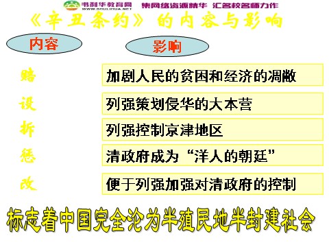 高中历史必修一高中历史 甲午中日战争和八国联军侵华课件 新人教版必修1第7页