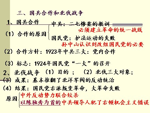 高中历史必修一第14课 新民主主义革命的崛起第4页