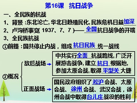 高中历史必修一高中历史 第16课 抗日战争同课异构课件2 新人教版必修1第5页