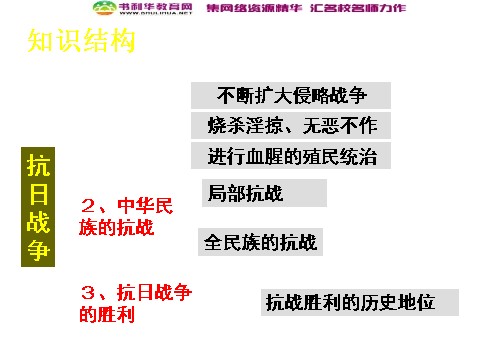 高中历史必修一高中历史 抗日战争课件 新人教版必修1第3页