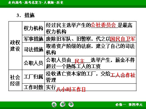 高中历史必修一2017版高考历史人教版一轮总复习课件：必修1 第4单元 第10讲 考点1 马克思主义的诞生、巴黎公社 第9页