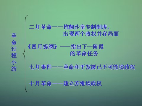 高中历史必修一高中历史 第十九课 俄国十月革命的胜利课件 新人教版必修1第9页