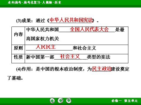 高中历史必修一2017版高考历史人教版一轮总复习课件：必修1 第5单元 第11讲 考点1 新中国的民主政治建设 第8页