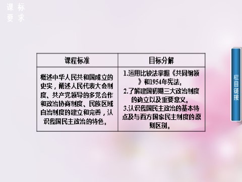 高中历史必修一2015-2016学年高中历史 第六单元 第20课 新中国的民主政治建设课件 新人教版必修1第2页