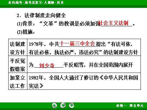 高中历史必修一2017版高考历史人教版一轮总复习课件：必修1 第5单元 第11讲 考点2 民主政治建设的曲折发展 第8页