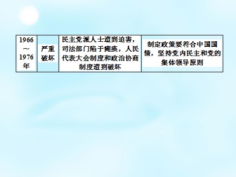 高中历史必修一2015-2016学年高中历史 第六单元 现代中国的政治建设与祖国统一专题复习课件 新人教版必修1第5页