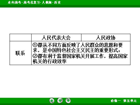 高中历史必修一2017版高考历史人教版一轮总复习课件：必修1 单元整合5 现代中国的政治建设、祖国统一和对外关系 第10页