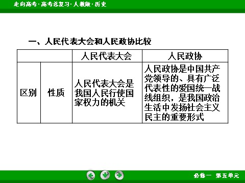 高中历史必修一2017版高考历史人教版一轮总复习课件：必修1 单元整合5 现代中国的政治建设、祖国统一和对外关系 第8页