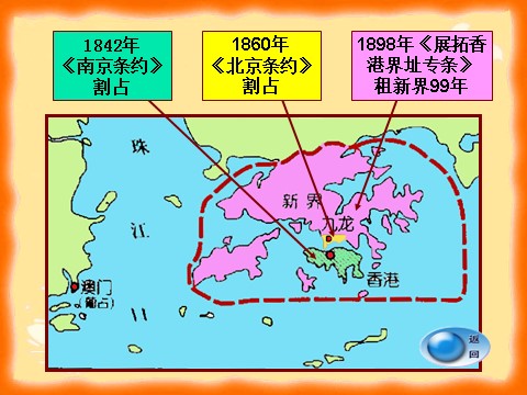 高中历史必修一必修1课件：第22课祖国的统一大业（新人教版）第8页