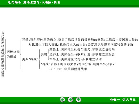 高中历史必修一2017版高考历史人教版一轮总复习课件：必修1 第6单元 当今世界政治格局的多极化趋势 第7页