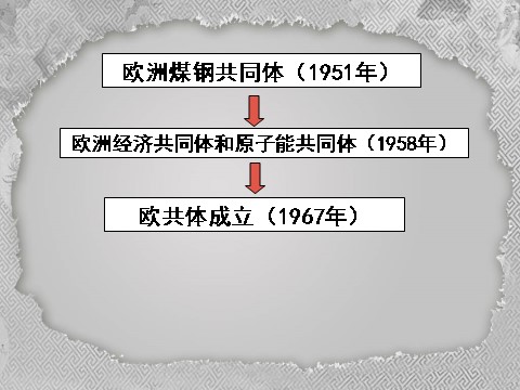 高中历史必修一必修1课件：第26课世界多极化趋势（新人教版） 第6页