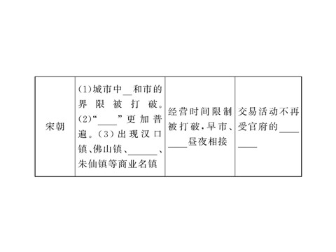 高中历史必修二第一单元第三课  古代商业的发展（人教版必修2）第10页