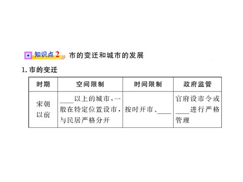 高中历史必修二第一单元第三课  古代商业的发展（人教版必修2）第9页