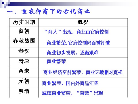 高中历史必修二第3课 中国古代商业第3页