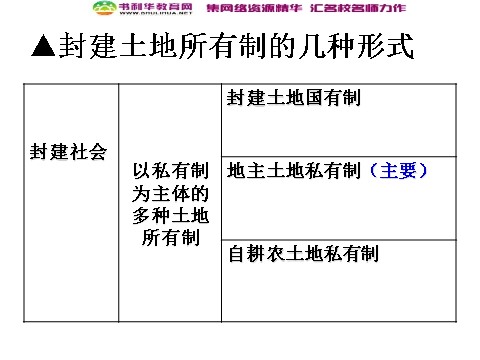 高中历史必修二高中历史 第4课古代的经济政策课件 新人教版必修2第7页