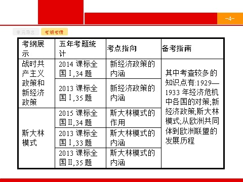 高中历史必修二2017高三历史人教版一轮复习课件：第24讲　世界资本主义经济政策的调整 第4页