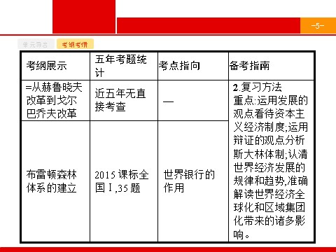 高中历史必修二2017高三历史人教版一轮复习课件：第24讲　世界资本主义经济政策的调整 第5页