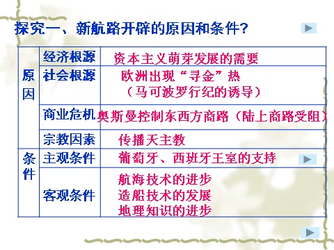 高中历史必修二第5课 开辟新航路1第5页