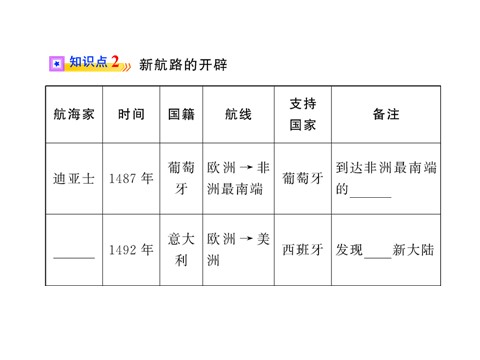 高中历史必修二第二单元第五课  开辟新航路（人教版必修2）第8页