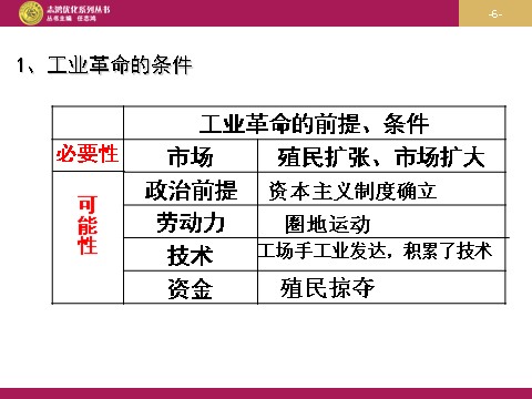 高中历史必修二高中历史（人教版）必修二 【课件】第7课：第一次工业革命（设计一）第6页